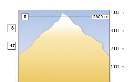 Bergwetter